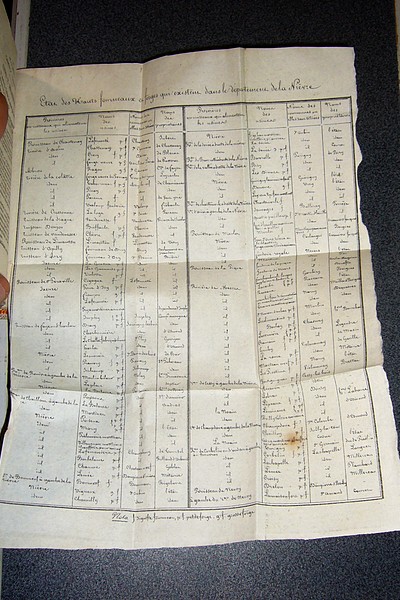 Annuaire administratif et commercial du département de la Nièvre pour l'année 1832