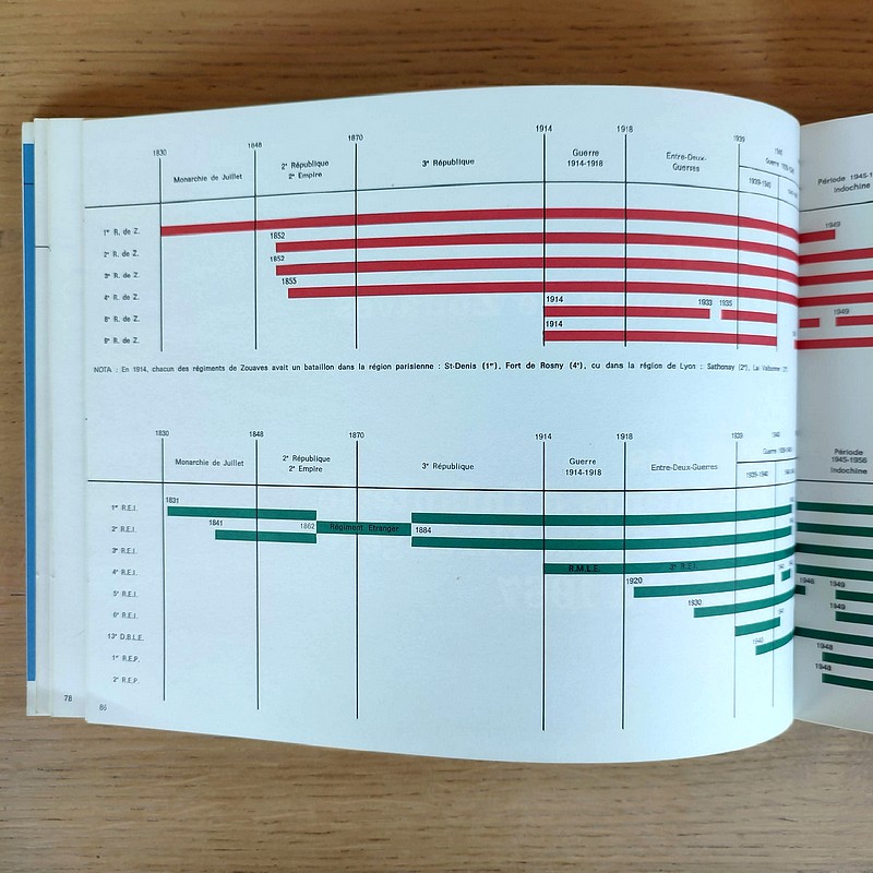 5 siècles d'Infanterie française