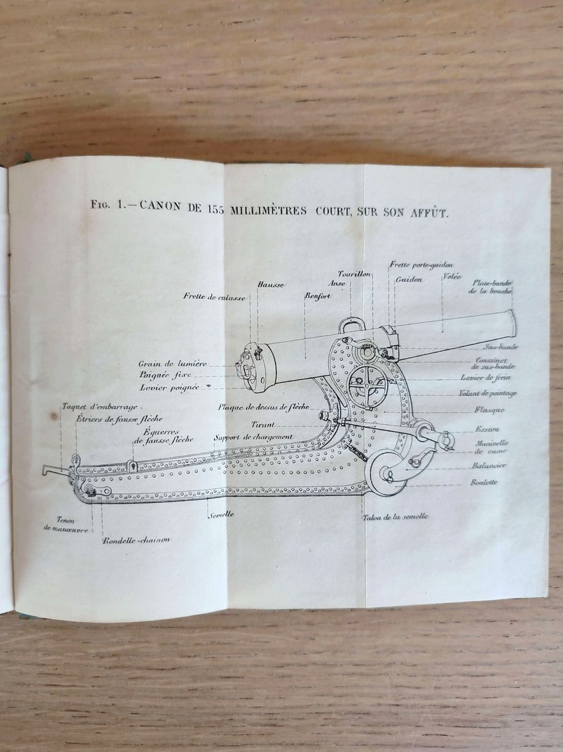 Addition au Règlement du 17 avril 1869 sur le Service des Bouches à feu. Service du Canon de 155 millimètres, approuvé par le Ministère de la Guerre le 7 août 1884