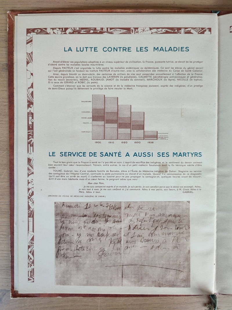 150 ans de conquête des coeurs